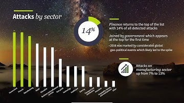 2017 Global Threat Intelligence Report
