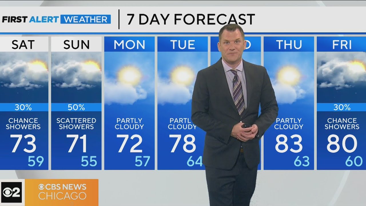 First Alert Weather: Cooler temps with shower chances - YouTube