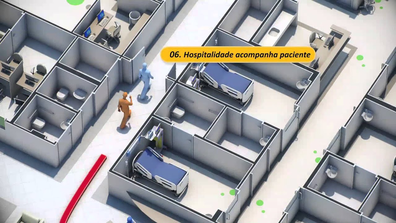 Macrofluxos de um Hospital