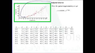Regression for Nonlinear Data