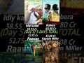 Raayan,Kubera,Captain Miller,Idly Kadai, movie's day 5 boxoffice collection #shorts #kubera #raayan