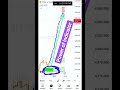 #Forex#gold#trading#btc#crypto#xauusd #Exness#indicator