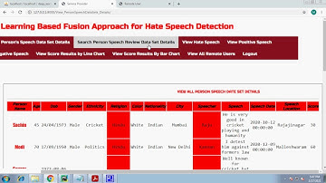 Deep Learning Based Fusion Approach for Hate Speech Detection