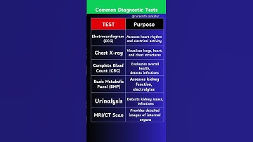 Common Diagnostic Lab Tests and Purpose - Use of Diagnostic Different tests