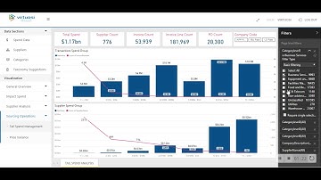 VIRTUOSI PRODUCT DEMO