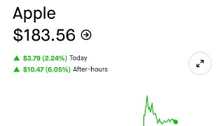 Apple stock just did something historic