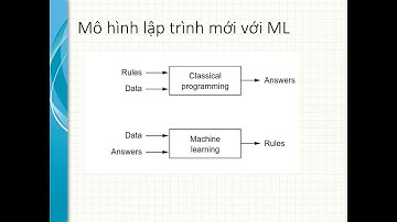 Học máy: 1.Một số khái niệm