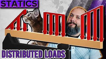 Distributed Loads – Rectangles, Triangles, and Trapezoids