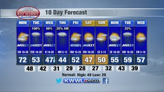 Morning Weather Monday 3/21/2022