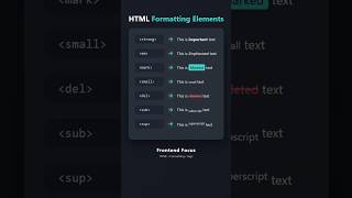 HTML Formatting Tags Explained in 30 Seconds 🔥 | HTML Basics #Shorts