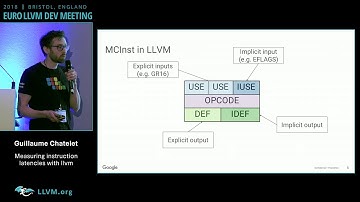 2018 EuroLLVM Developers’ Meeting: G. Chatelet “Measuring x86 instruction latencies with LLVM ”