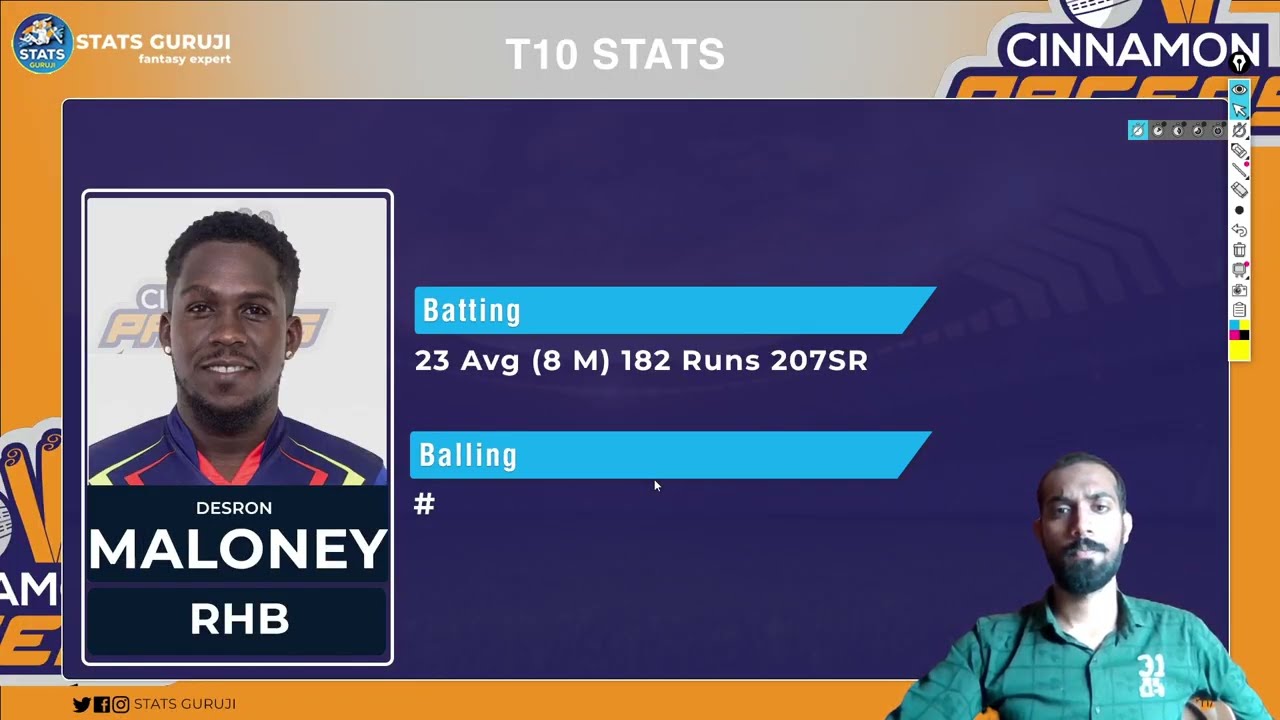 CC vs CP,  CC vs CP Team, CC vs CP Prediction, Spice Isle T10 2023