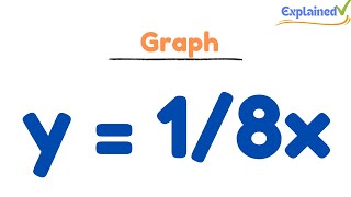 How to Graph y = 1/8x