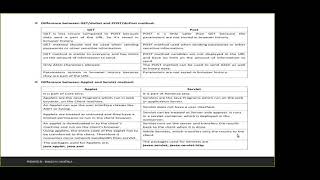 Get Vs Post , Applet Vs Servlet , Sessions in Java , Session Techniques , Java