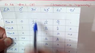Ex. 8.2 (Q.1) {iii,iv} Chapter:8 Introduction To Trigonometry | Ncert Maths Class 10 | Cbse.