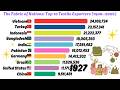 The Trillion Dollar Wardrobe: Largest Textile Exporting Countries 💰💸