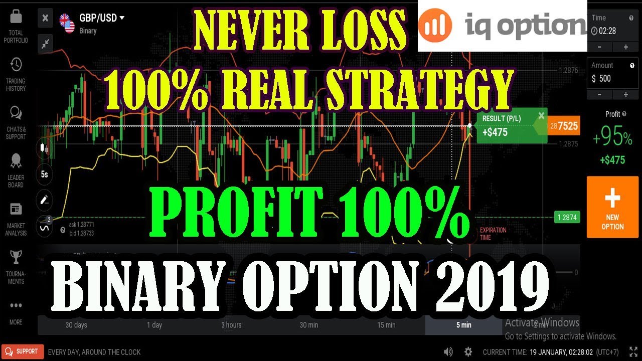 NEVER LOSS | 100% REAL STRATEGY | 2 INDICATOR BOLLINGER BANDS + MACD | BINARY OPTION 2019