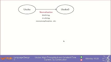Usuba: High-Throughtput and Constant-Time Ciphers, by Construction