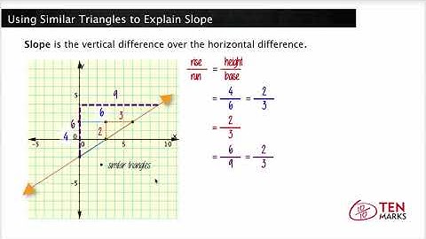 Using Similar Triangles to Explain Slope (8.EE.6)