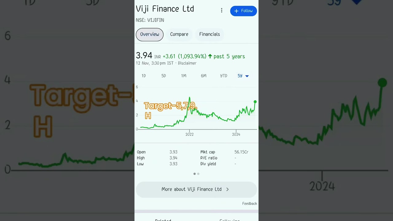 Viji finance Ltd 