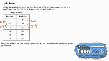 Identifying Linear Relations Given a Table of Values | Linear Relations [SILENT SOLUTION]