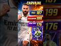 Carvajal 121 SPEED is INSANE ⚡ 199 Acceleration! #fcmobile #carvajal #squaderfc
