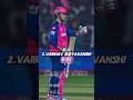 most six in ipl 2026 till #viral #aayushmhatre #vaibhavsuryavanshi #ybjaiswal #trendingshorts