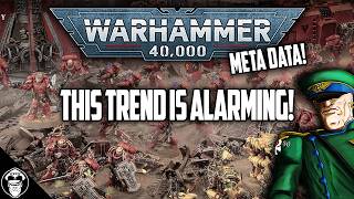 VINDICATION! Meta Data Shows An Alarming Trend in the Top Factions And I Called It!  Warhammer 40K