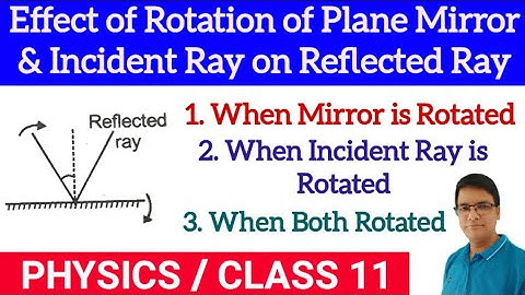 Effect of rotation of Plane Mirror & Incident Ray on Reflected Ray||Shift in Reflected Ray direction