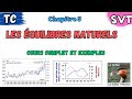 TC SVT Chapitre 5 Les équilibres Naturels Dans L écosystème Cours Complet Et Exemples 