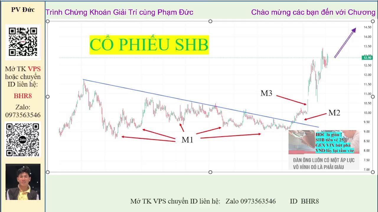 Cổ phiếu SHB tung bay phất phới - ROOM NDT THÔNG MINH (CHỨNG KHOÁN VDF)