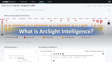 Find Elusive Threats with ArcSight Intelligence 6.2- Demo