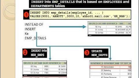 Praktikum 13 Basis Data - Creating Database Trigger