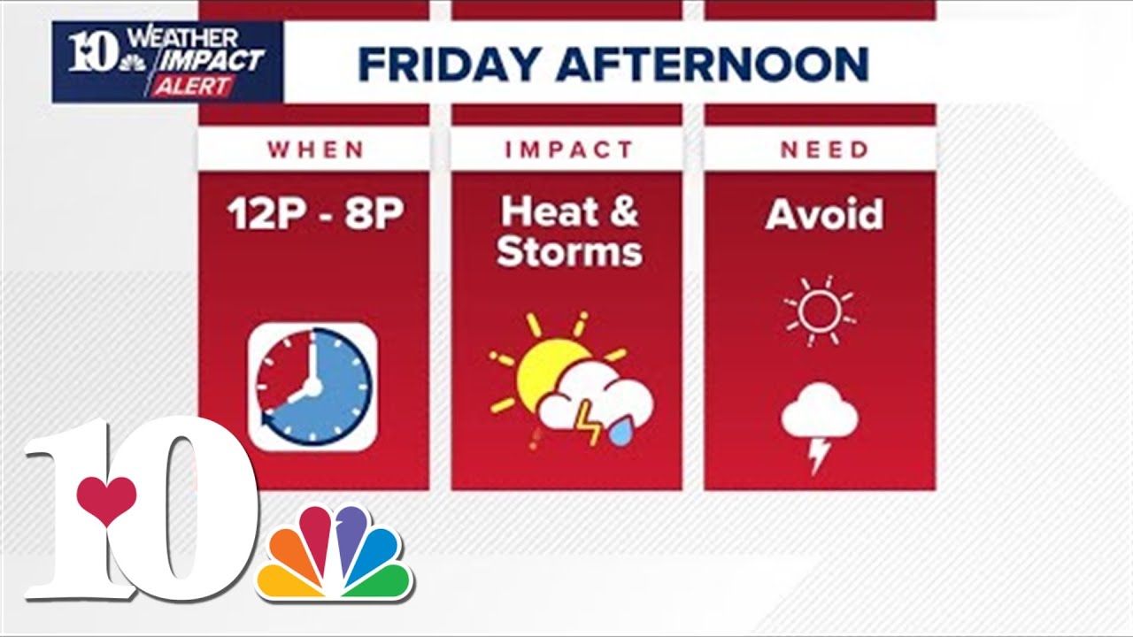 Weather Impact Alert Day: Heat continues and a chance for storms moving ...