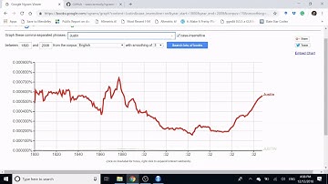 Rudimentary Intro to Big Data (Google Ngrams and Google Trends) in R