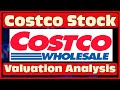 Costco (COST) Stock Valuation: Cheap or Expensive