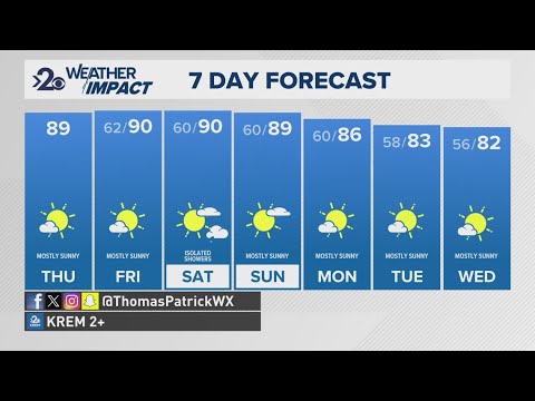 Sunny and mild with the chance of rain returning this weekend - YouTube