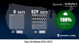 Empire Pass - Single Family Home - July 2015 Real Estate Market Update