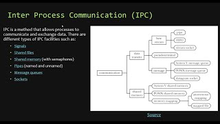 Information IPC and Shared Memory in Linux [PER] News