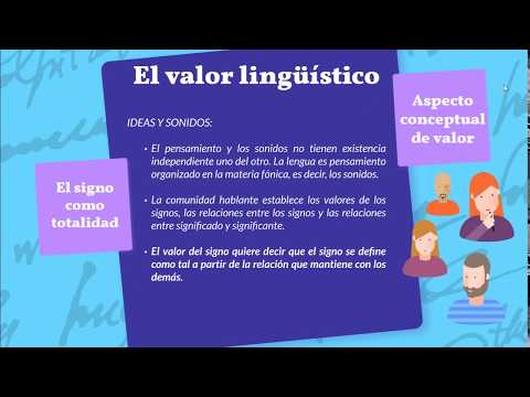 Video: ¿Quién es el autor del Curso de Lingüística General?