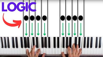 The Fastest Way to Learn to Read Music (The Guide Note Method)