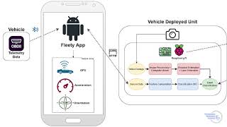 Project S2021 27 Fleety Smart Fleet Management System screenshot 5