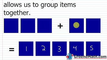 Pre-Algebra Lesson #5 Properties of Addition | Commutative | Associative