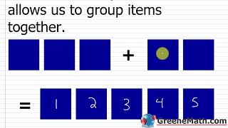 Pre-Algebra Lesson #5 Properties of Addition | Commutative | Associative
