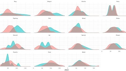 Sesion Aislada 1.1 -  Tablas, carga de archivos y ggplot2 Avanzado (sin tener que saber nada antes)