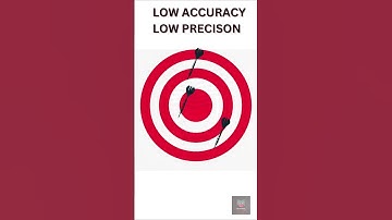 Zijn uw resultaten correct, consistent, of beide? Nauwkeurigheid versus precisie: ontdek het vers...