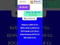 MARKET TODAY 16.03.2023 #nifty #sharemarket