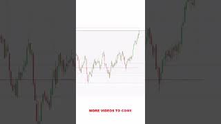 Intraday Trading Psychology 101 tradingview I Stock market I Nifty I Banknifty I Crypto I shorts