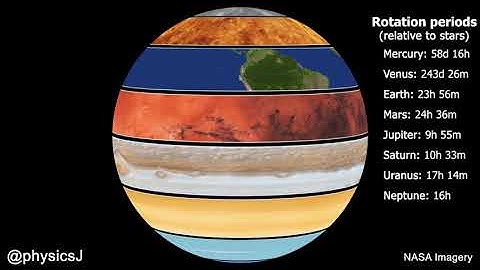 Relative rotation rates of the planets cast to a single sphere (with apologies to Mercury/Neptune)