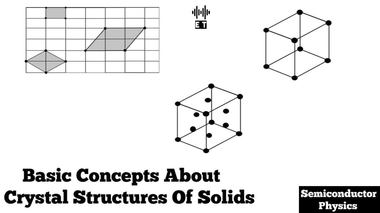 Basic Concepts About Crystalline Solids | Semiconductor Physics